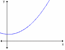 Comencemos a trabajar